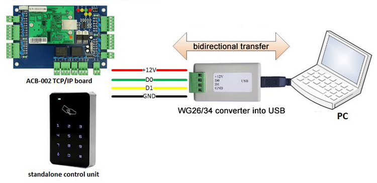 Wiegand 26/34 converter into USB port.jpg
