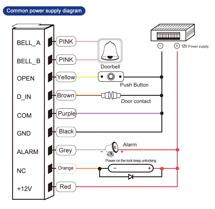 Touch Keypad Access Control
