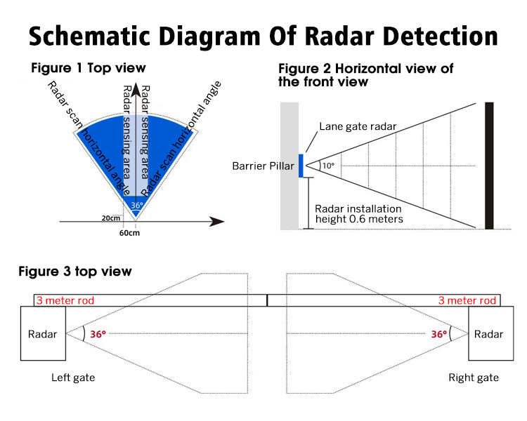 Vehicle Detector Barrier Sensor for car Boom Barrier Gate