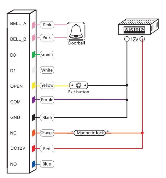 Access Control Keypads (Stand Alone)