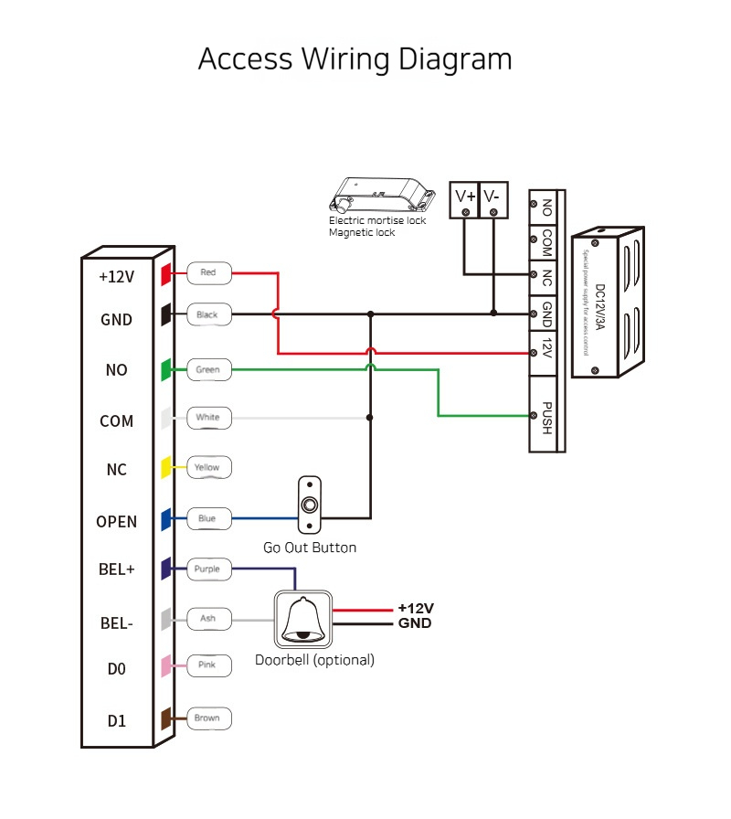 Standalone Access Control System