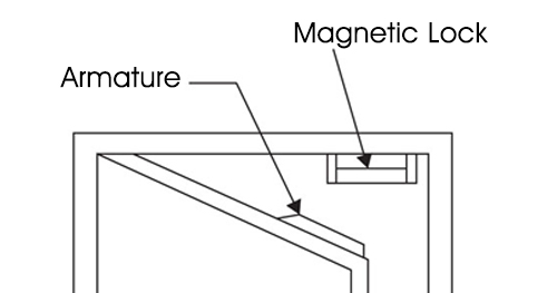 Caractéristiques de la serrure magnétique