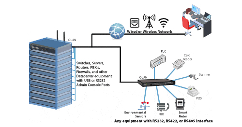  Quoi est la difference entre RS485 et Ethernet? 
