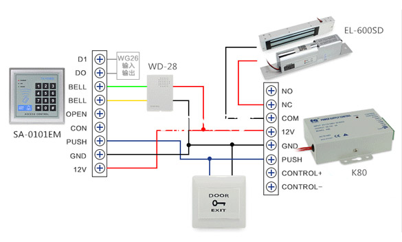 Instructions sur K80 Accès Borne d'alimentation Control+ et Control-